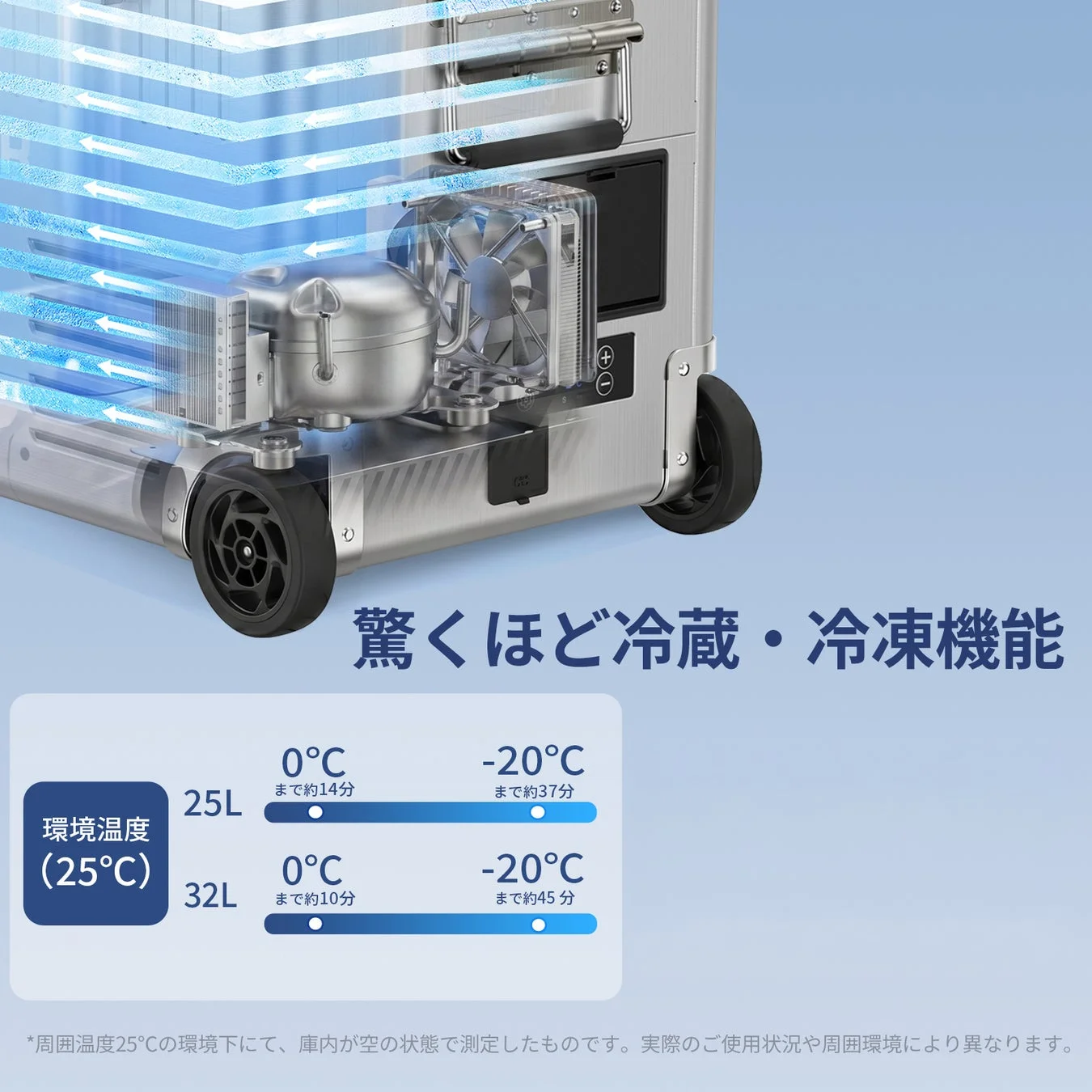 急速冷却性能のグラフ