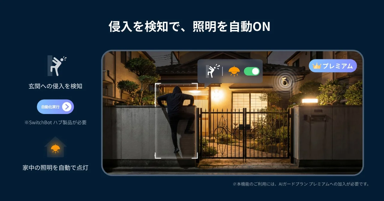 AIオートメーション