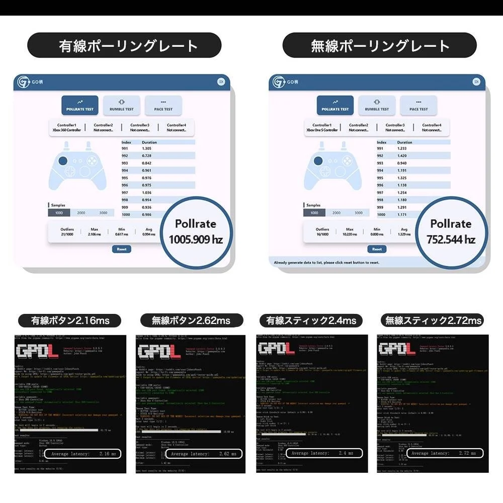 有線・無線ポーリングレートテスト結果
