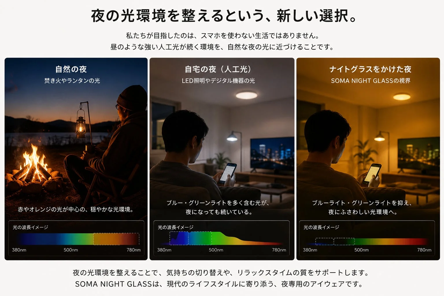 SOMA NIGHT GLASSの視界変化イメージ