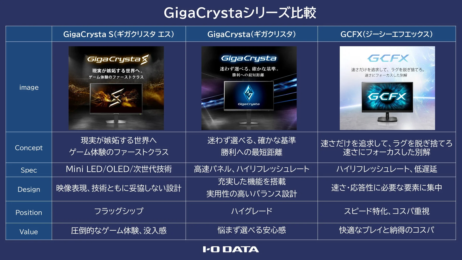 GigaCrystaシリーズ比較