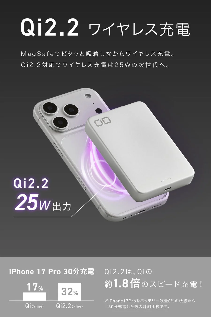 Qi2.2充電速度比較のグラフ
