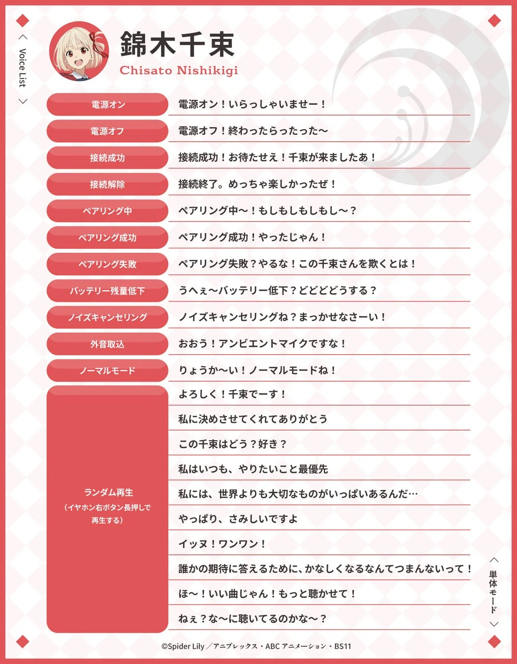 錦木千束のボイスリスト