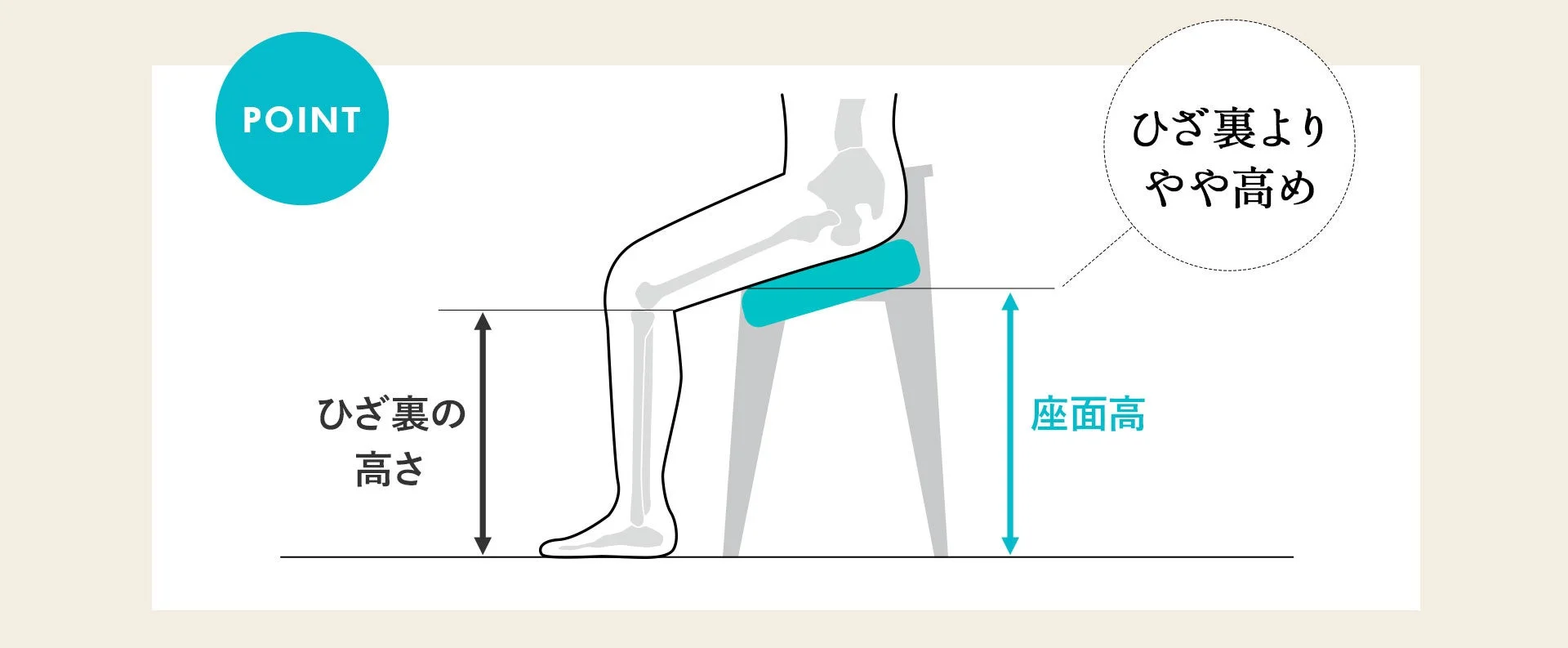 高さ設定の目安の図