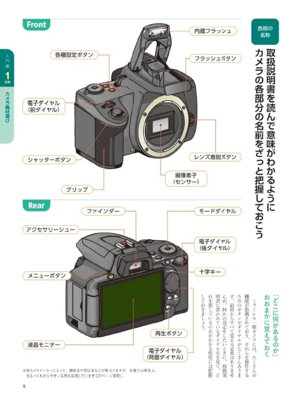 カメラ各部の名称