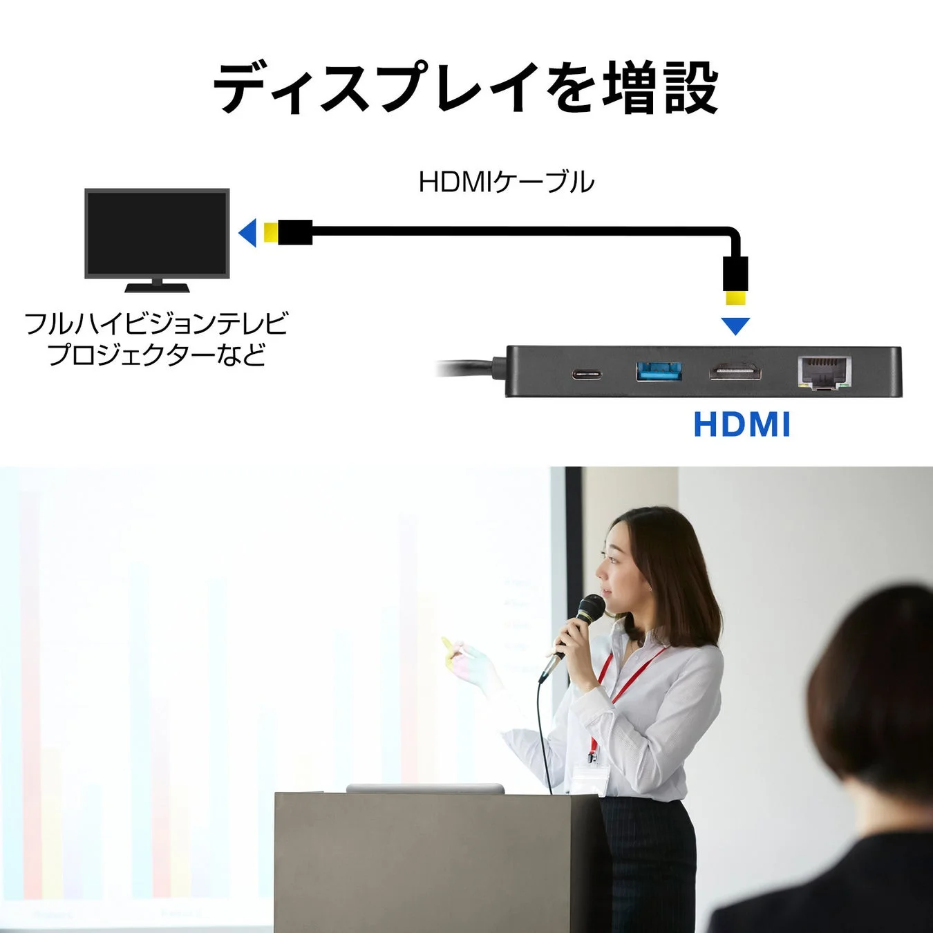 HDMI接続でディスプレイを増設