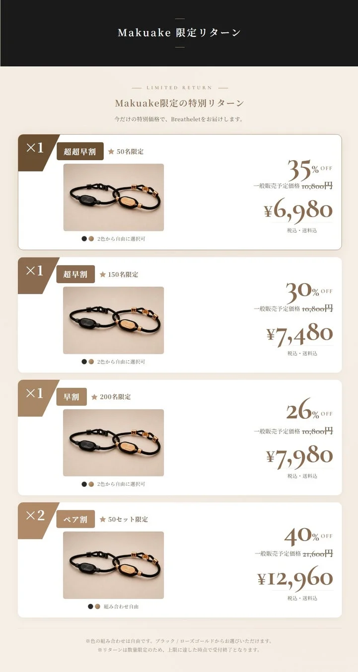 Makuake限定リターン
