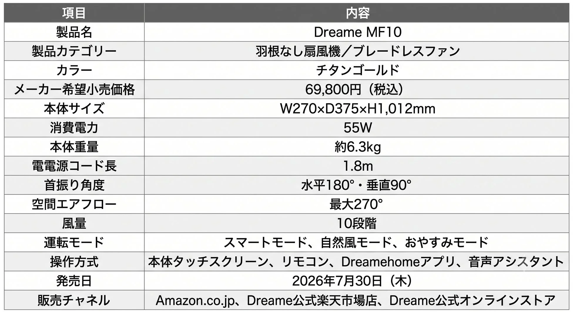 製品概要