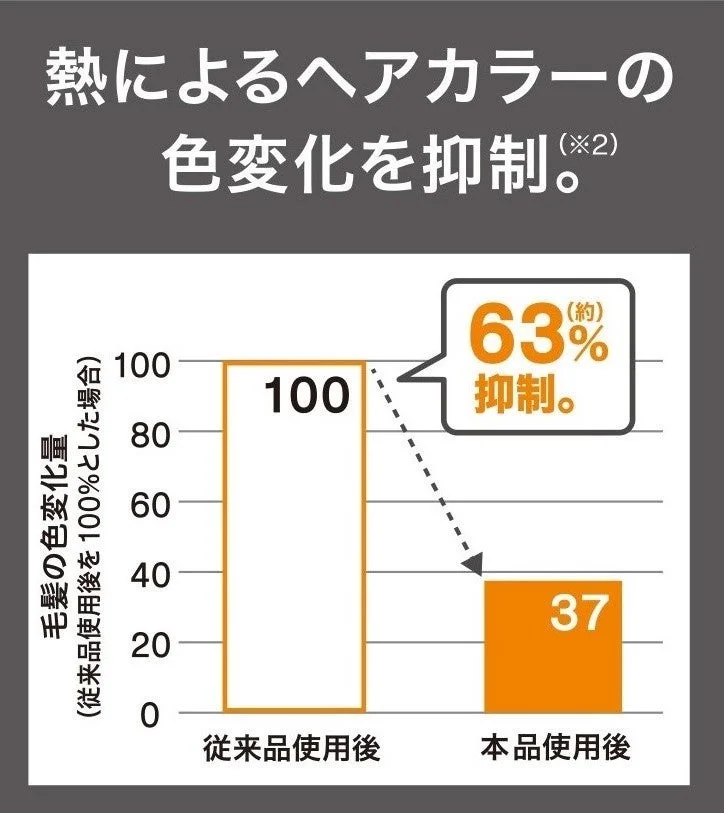 毛髪の色変化量比較