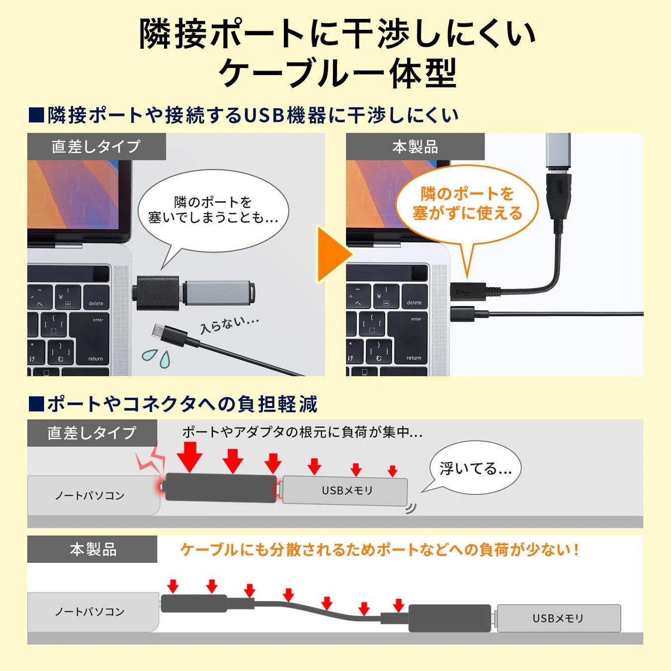 隣接ポートに干渉しにくいケーブル一体型