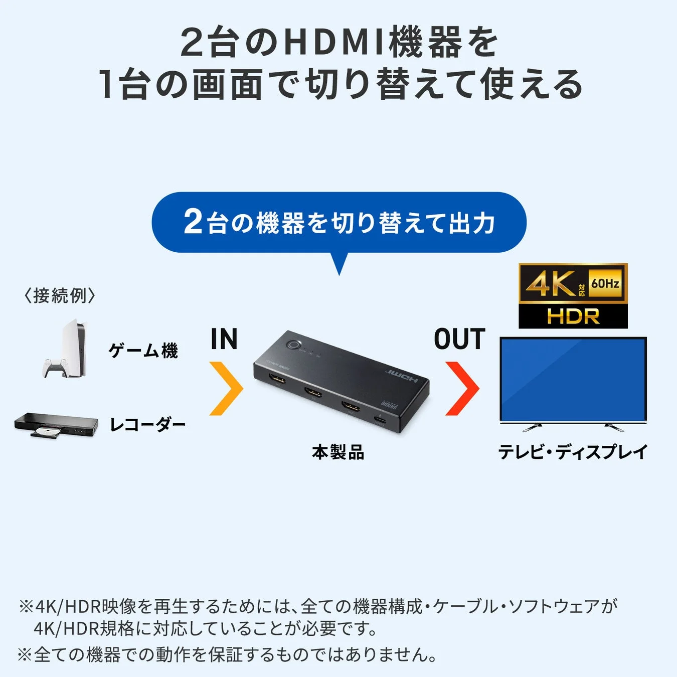 2台のHDMI機器を1台の画面で切り替えて使える