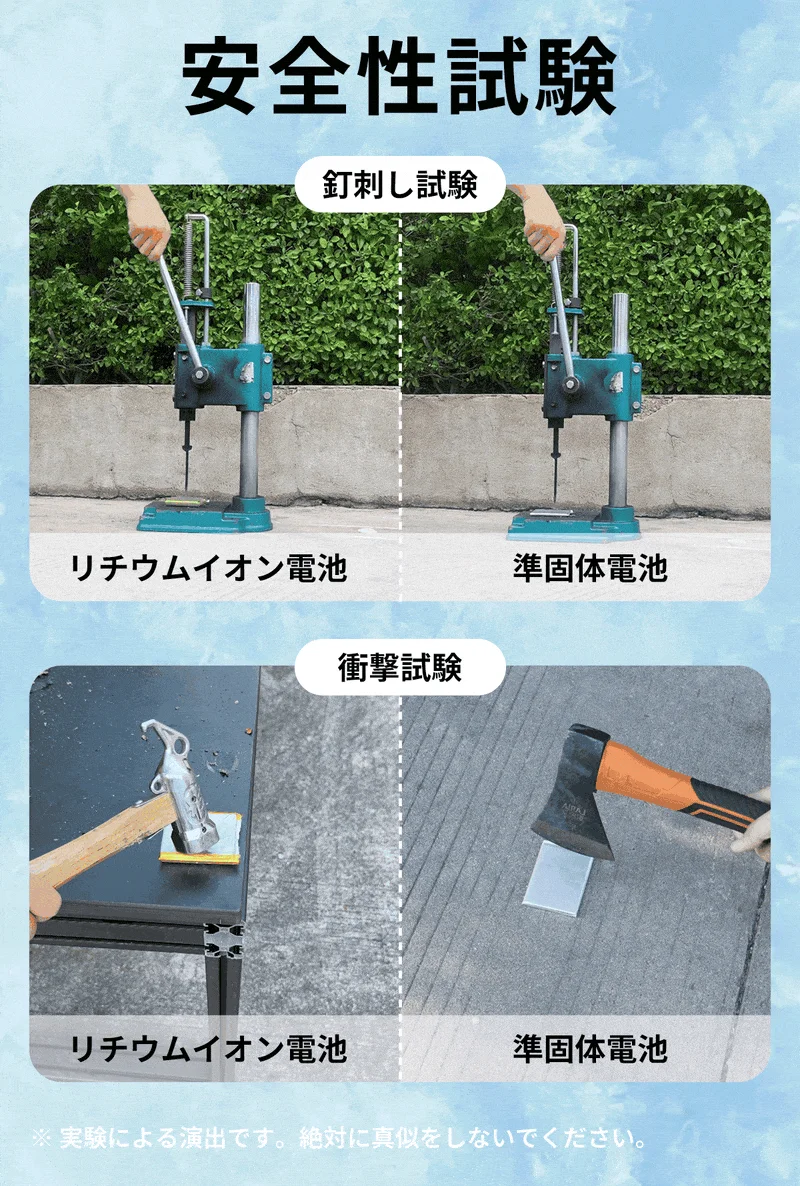 安全性試験