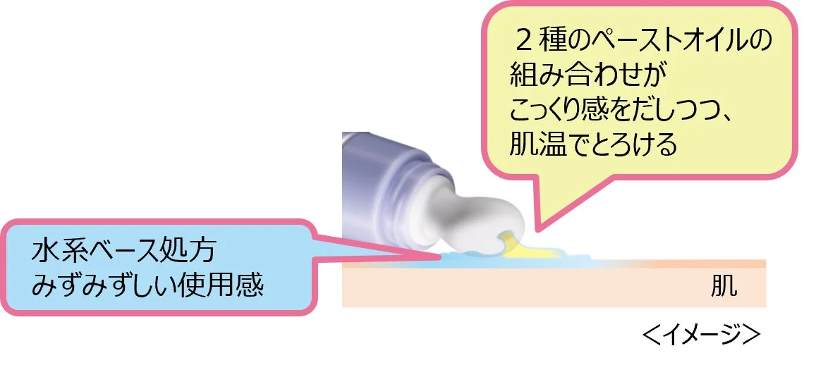 製品のテクスチャーイメージ