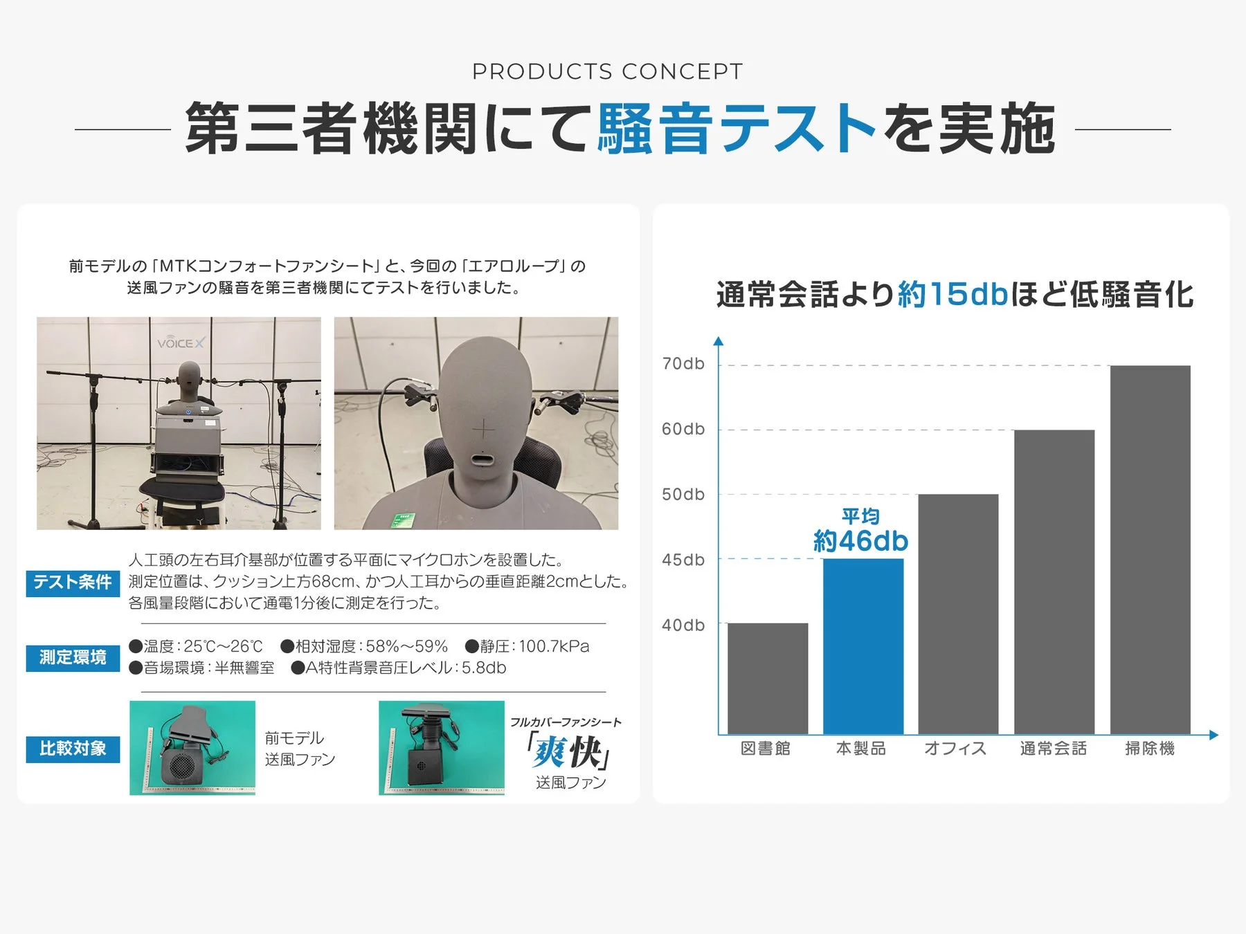 第三者機関による騒音テスト結果