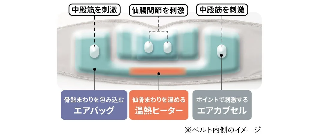 エアバッグと温熱ヒーター
