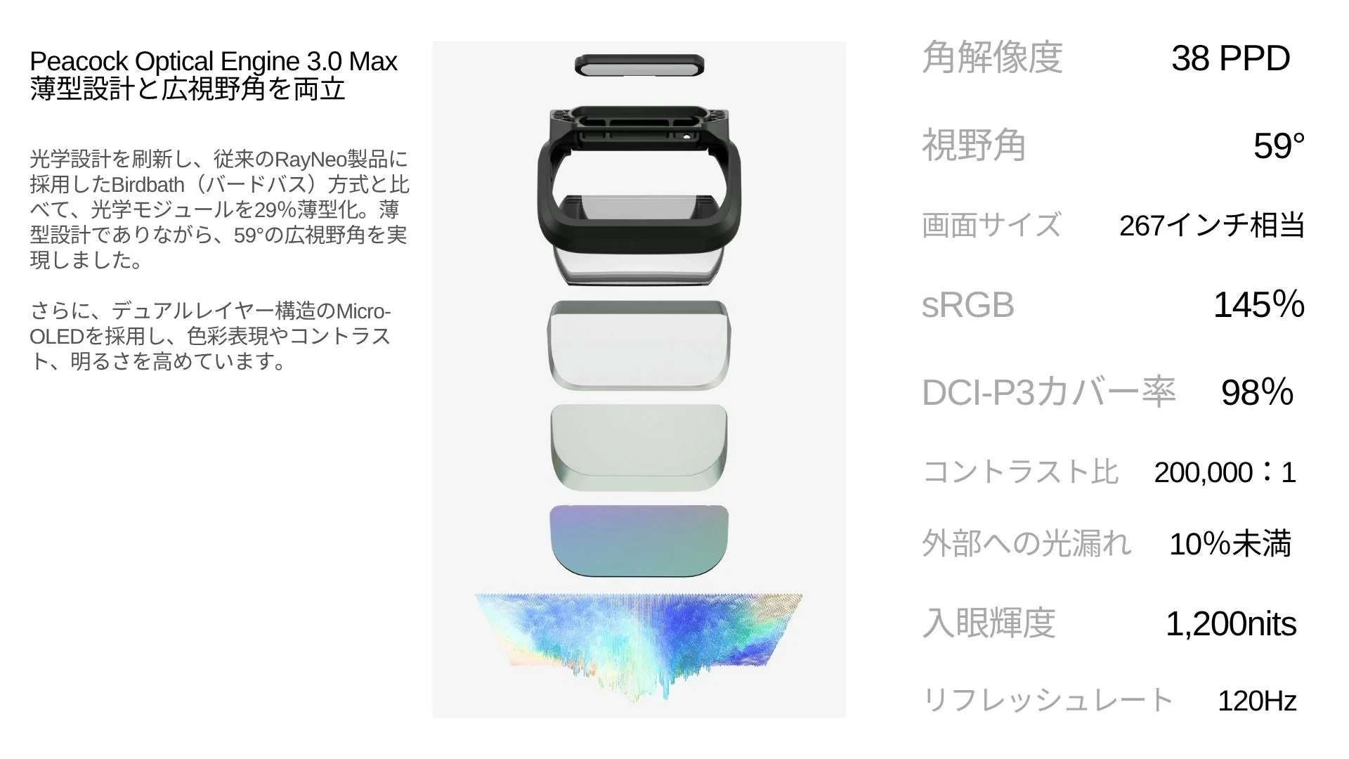 薄型光学設計とMicro-OLEDディスプレイの特長