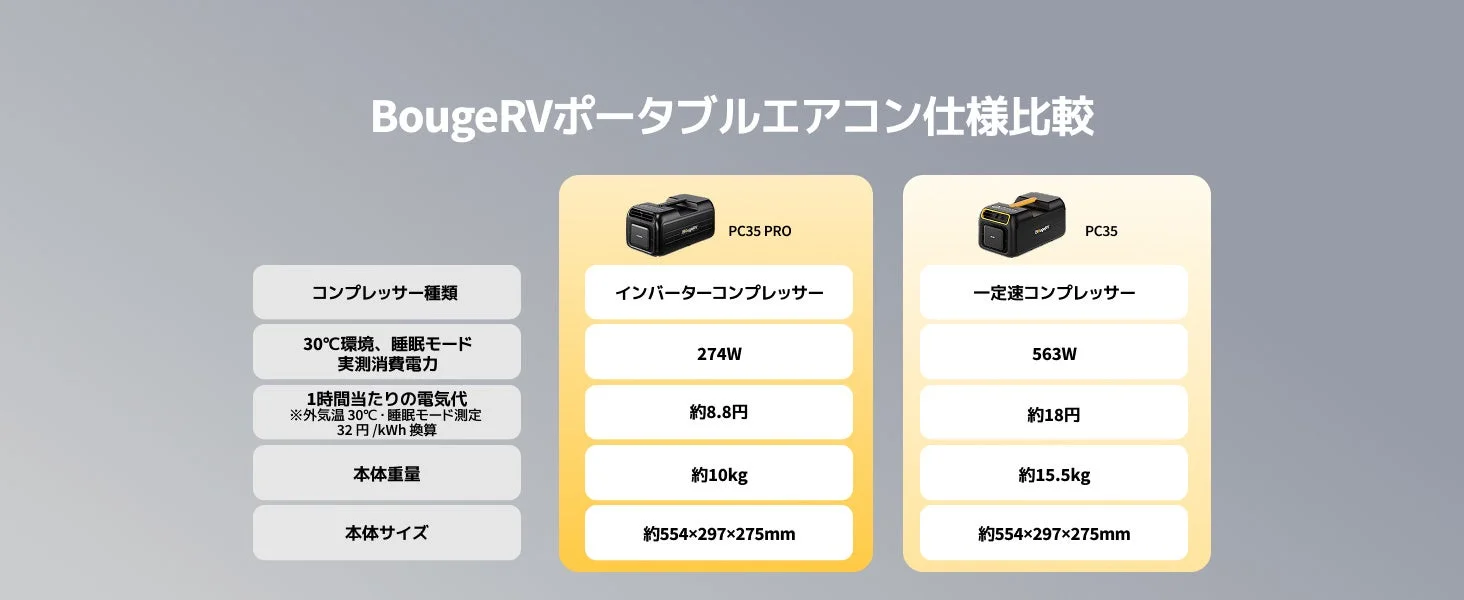 BougeRVポータブルエアコン比較