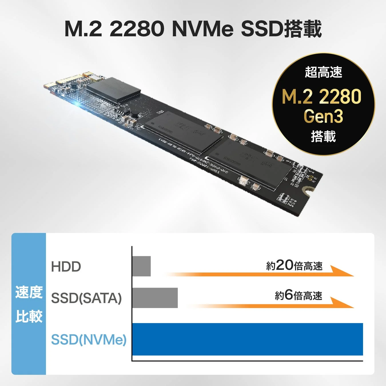 M.2 2280 NVMe SSD速度比較