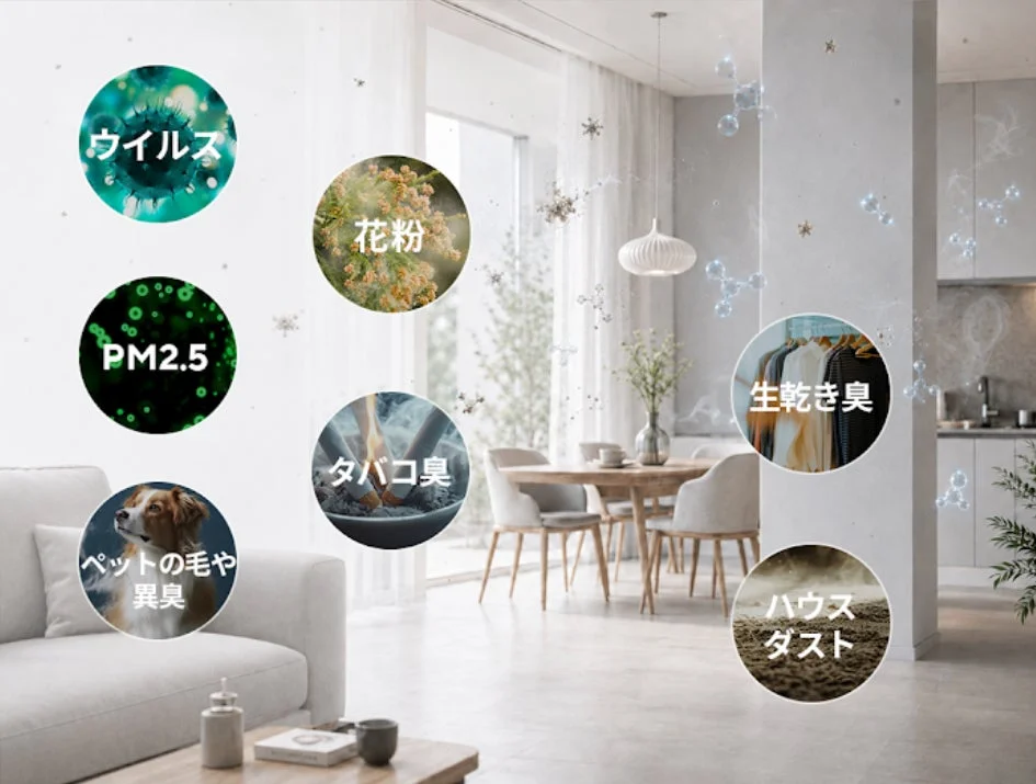ウイルス、花粉、PM2.5、タバコ臭、ペットの毛や異臭、生乾き臭、ハウスダストなど、室内環境における様々な空気の悩みを示した画像です。