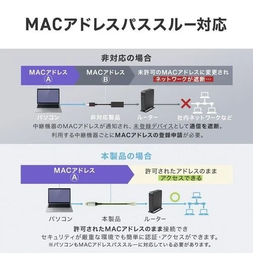 MACアドレスパススルー対応