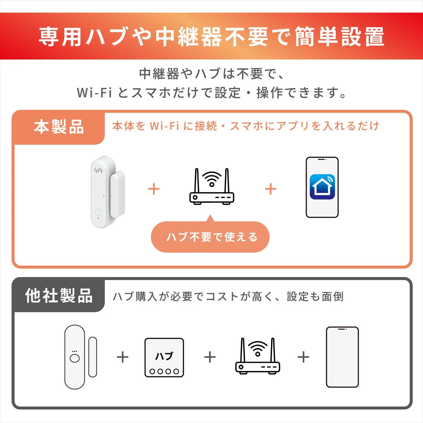 ハブ不要で簡単設置