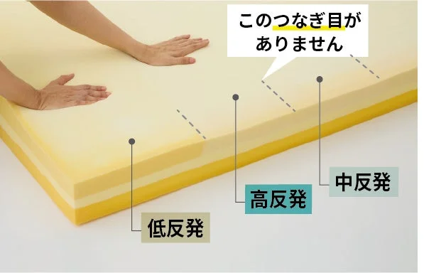 一体成形