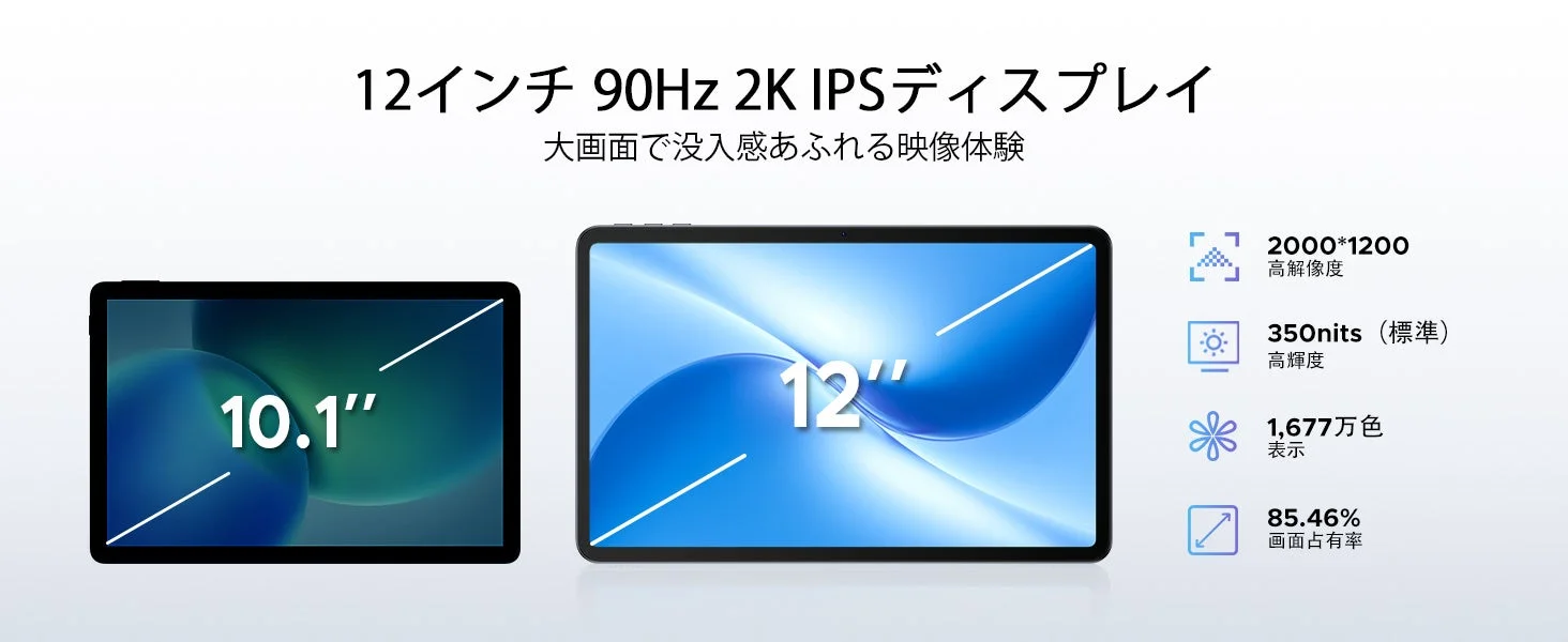 12インチ 90Hz 2K IPSディスプレイ