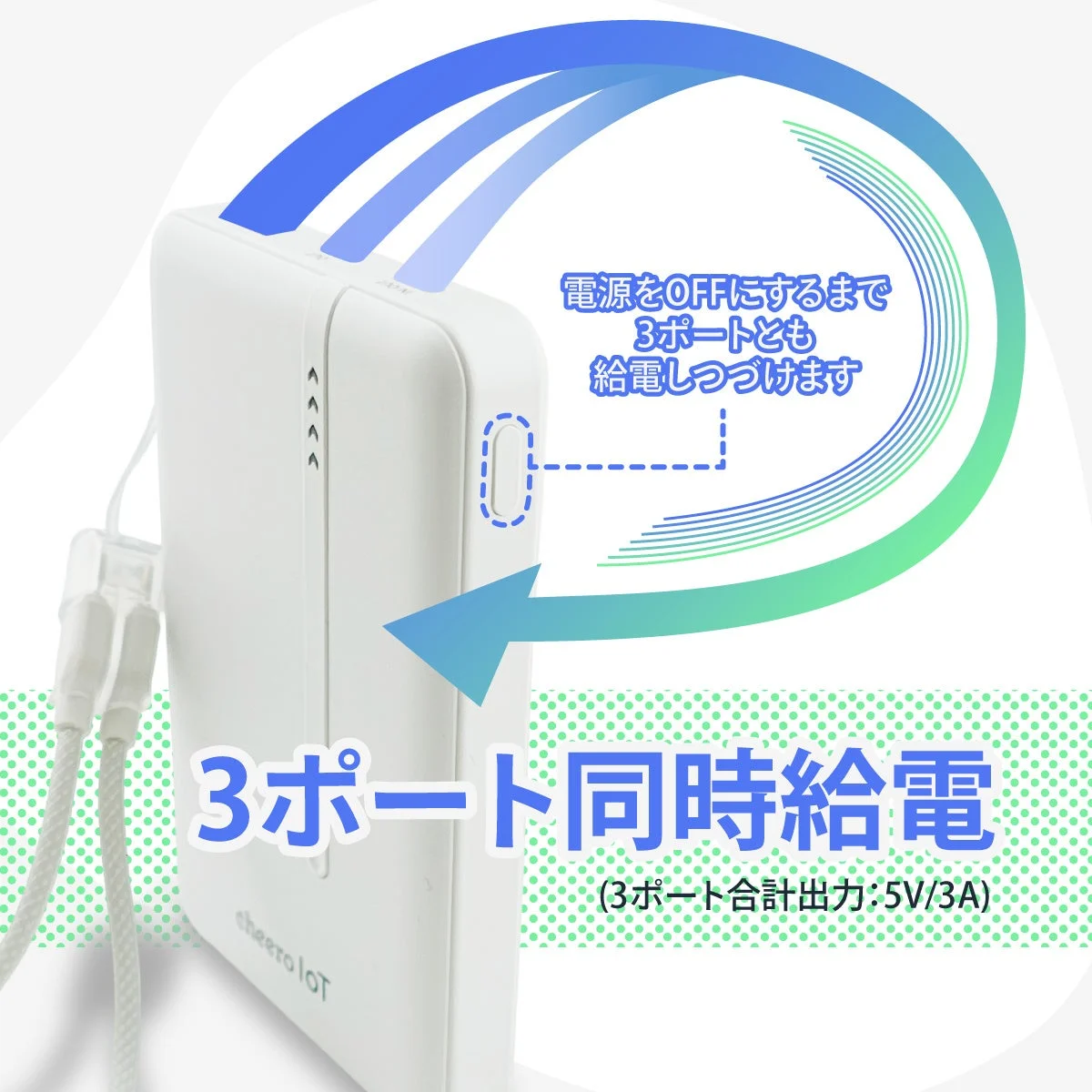 3ポート同時給電