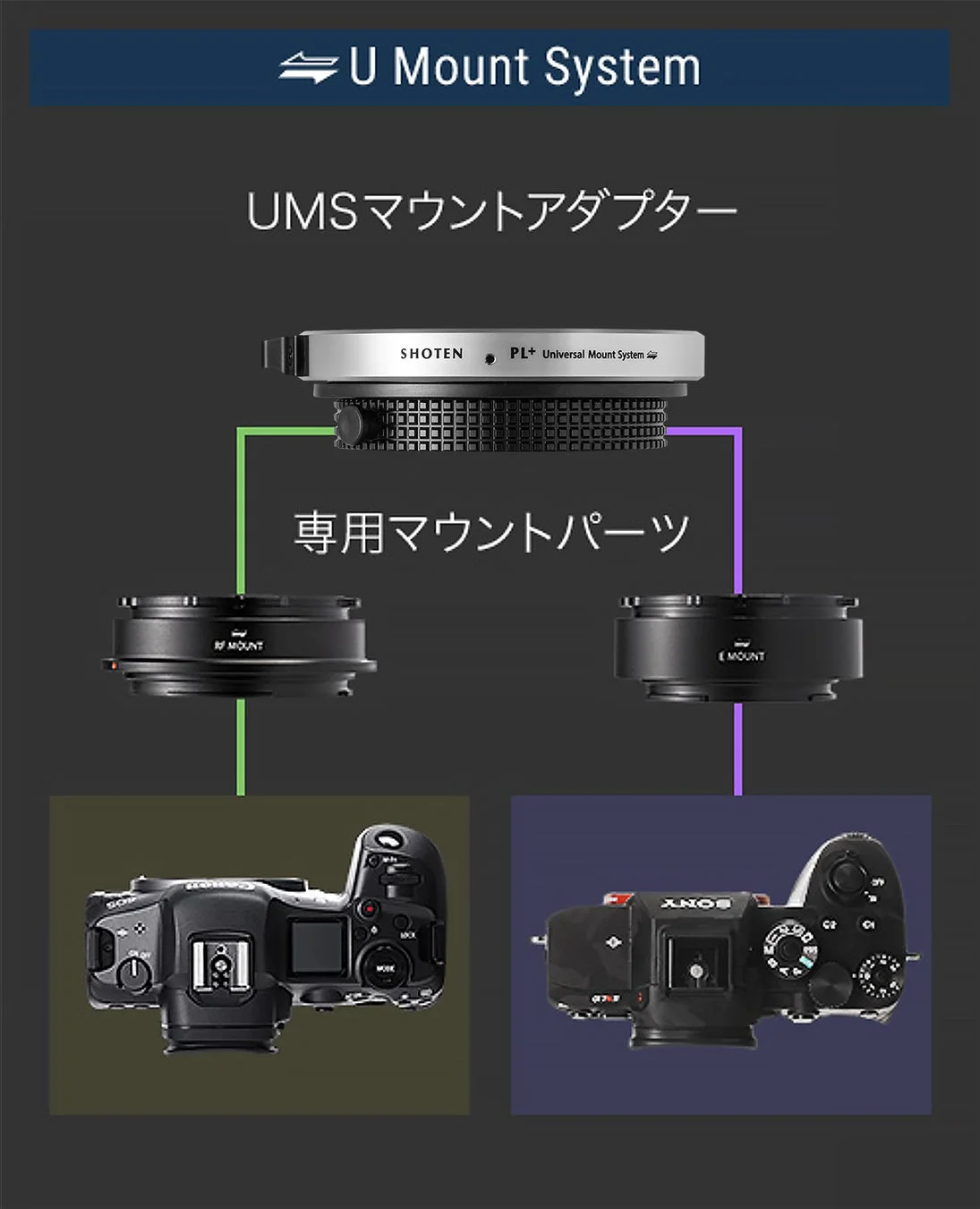 UMSマウントシステム構成図
