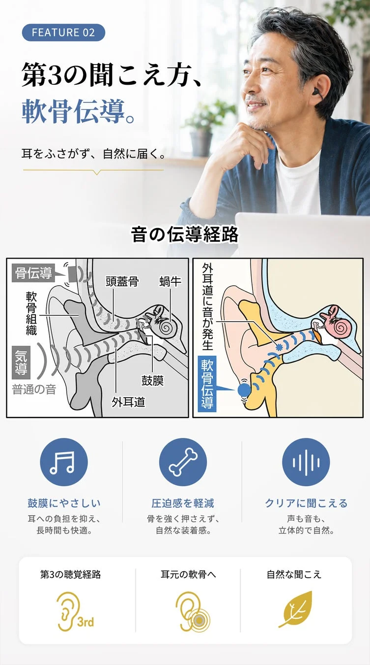 軟骨伝導の仕組み