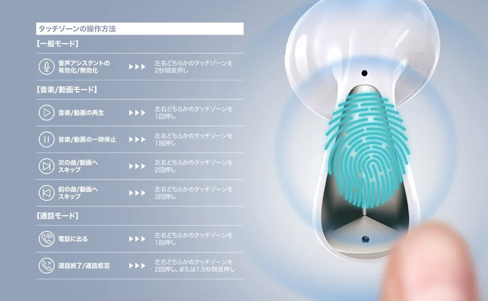 SOUND GEAR LUXAIRのタッチゾーン操作方法