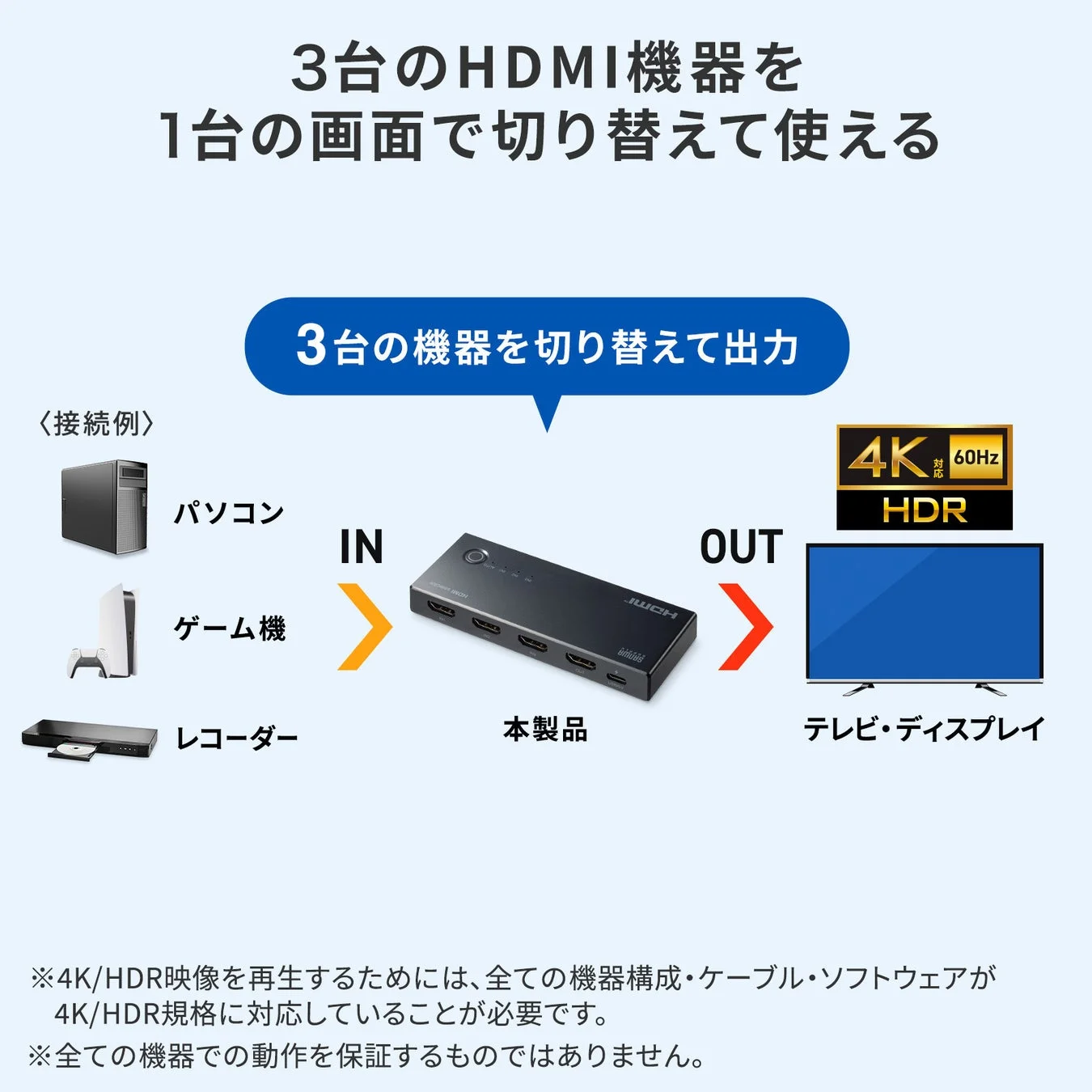 3台のHDMI機器を1台の画面で切り替えて使える