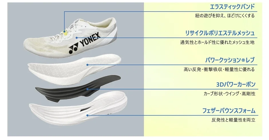 シューズの分解図