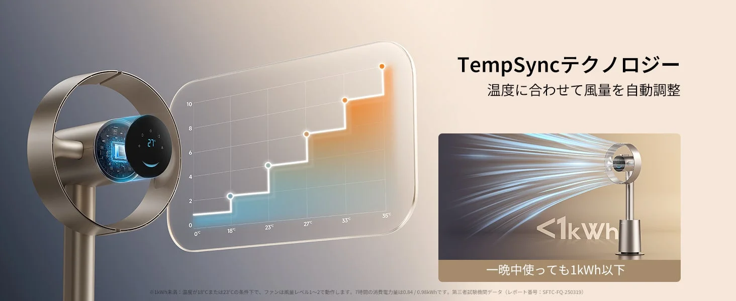TempSyncテクノロジー
