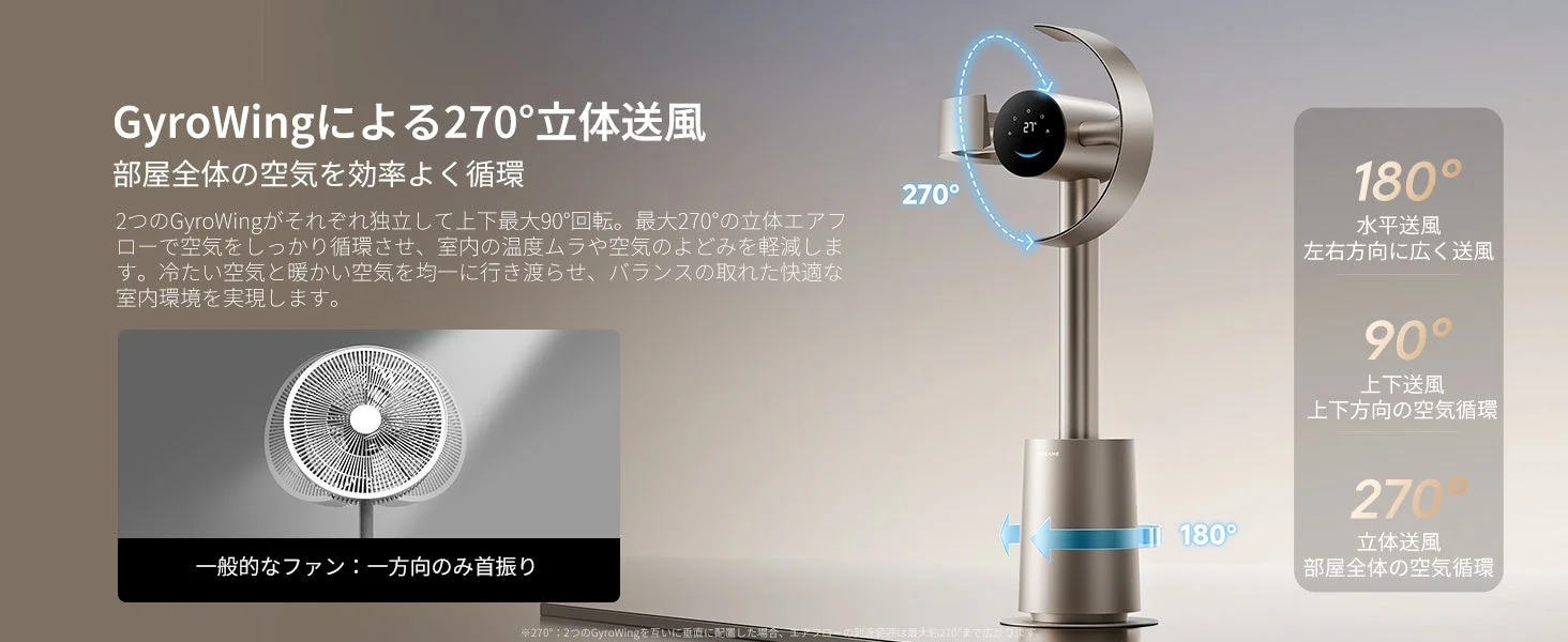 270°立体送風