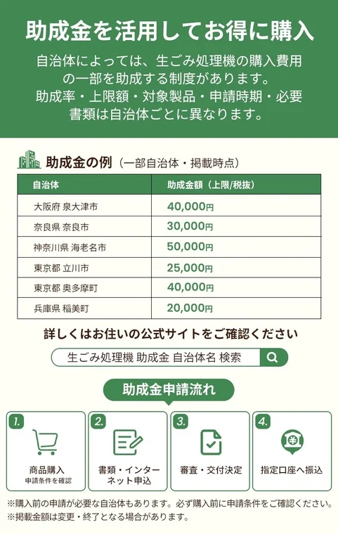 生ごみ処理機の助成金制度
