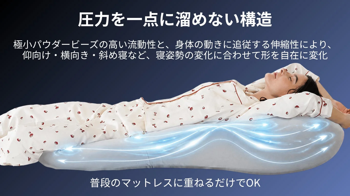 仰向けで快適に眠る女性と、体圧を一点に集中させないマットレスの広告。