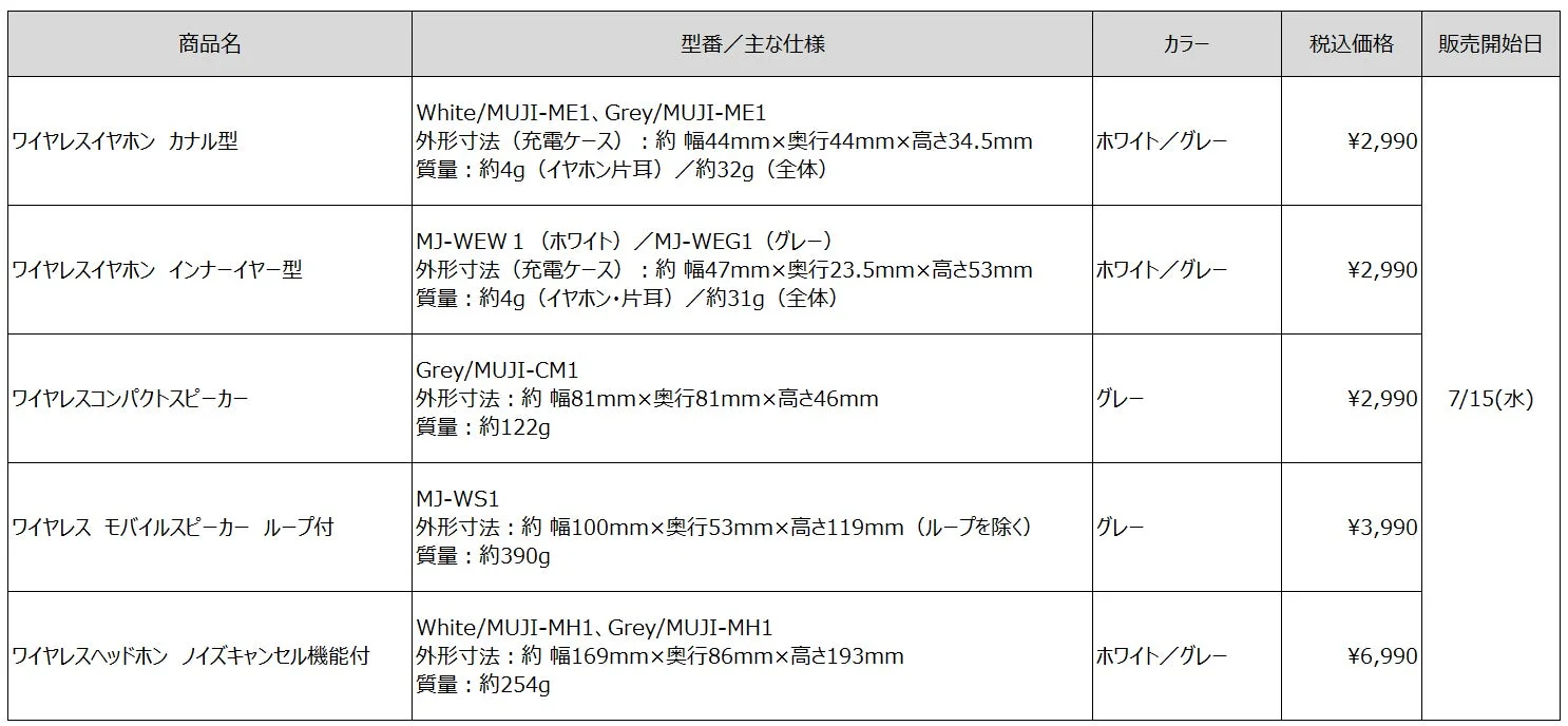 商品ラインナップ