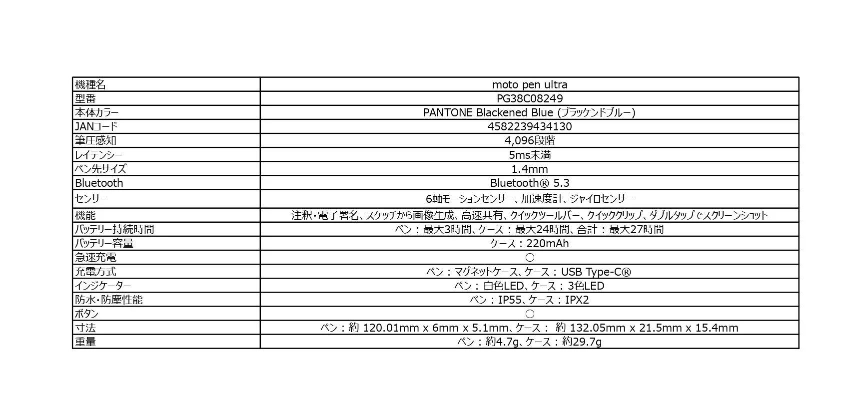 moto pen ultraの製品仕様をまとめた表