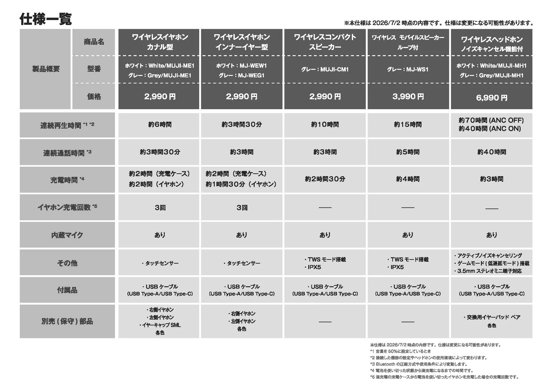 商品スペック表