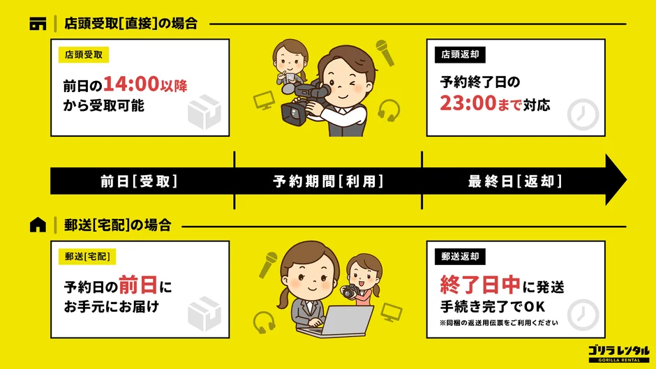 機材の受け取り・ご返却について