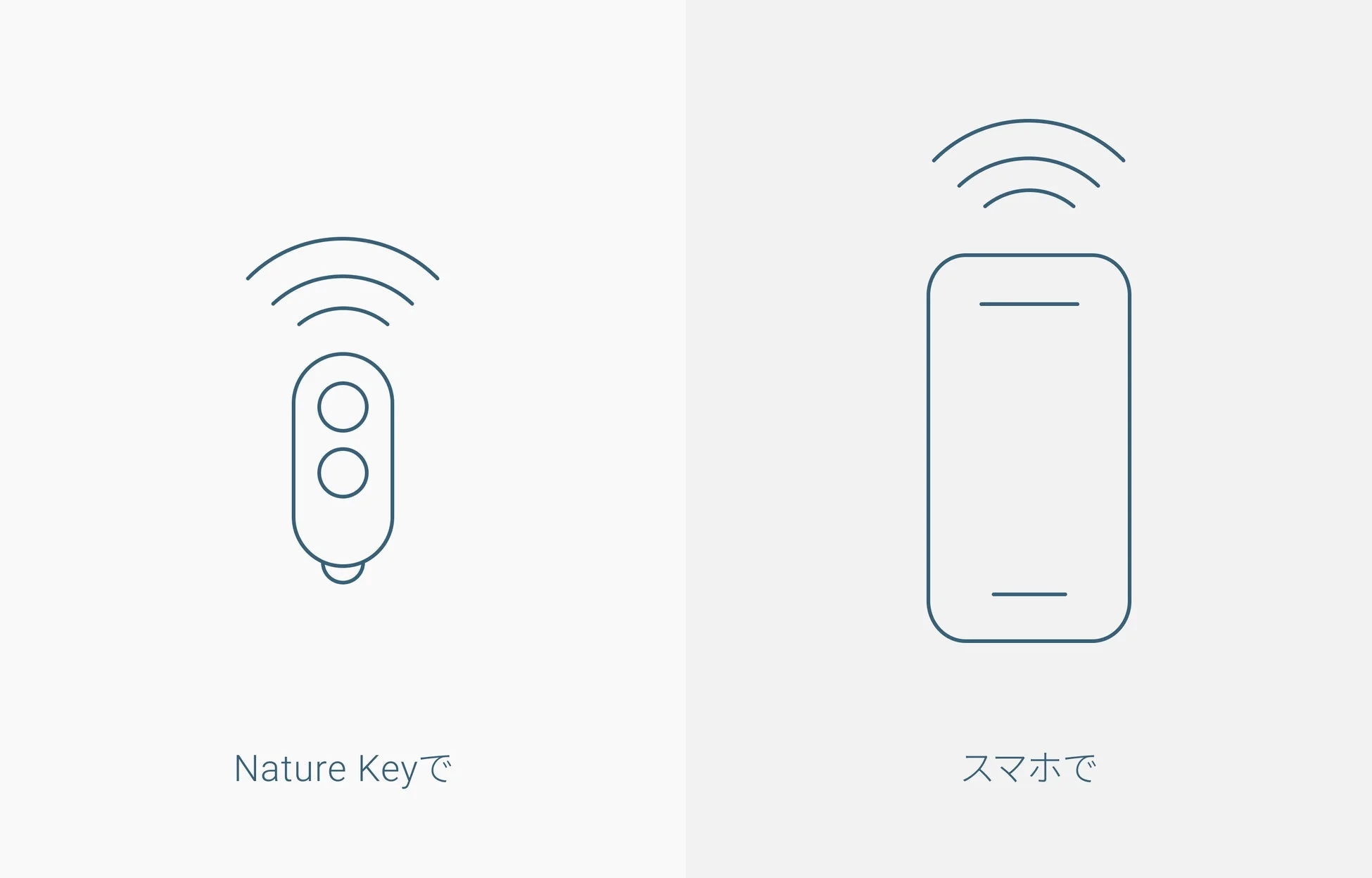 Nature Keyとスマホによる解錠