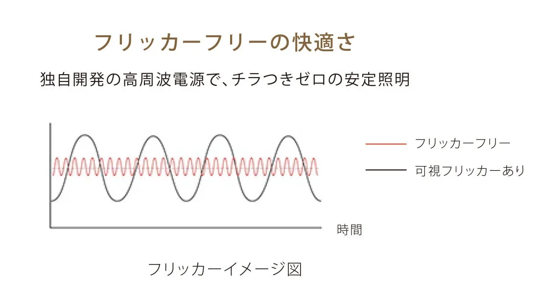 フリッカーフリー
