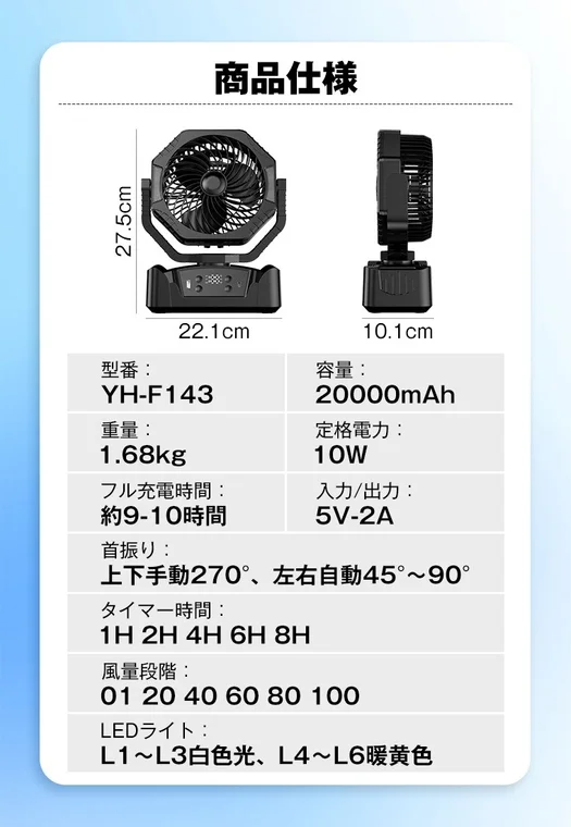 画像はポータブルファン「YH-F143」の商品仕様を示しています。20000mAhの大容量バッテリー、最大10時間の充電時間、自動首振り、タイマー機能、6段階の風量調整、白色と暖黄色のLEDライトを備えた多機能な製品です。