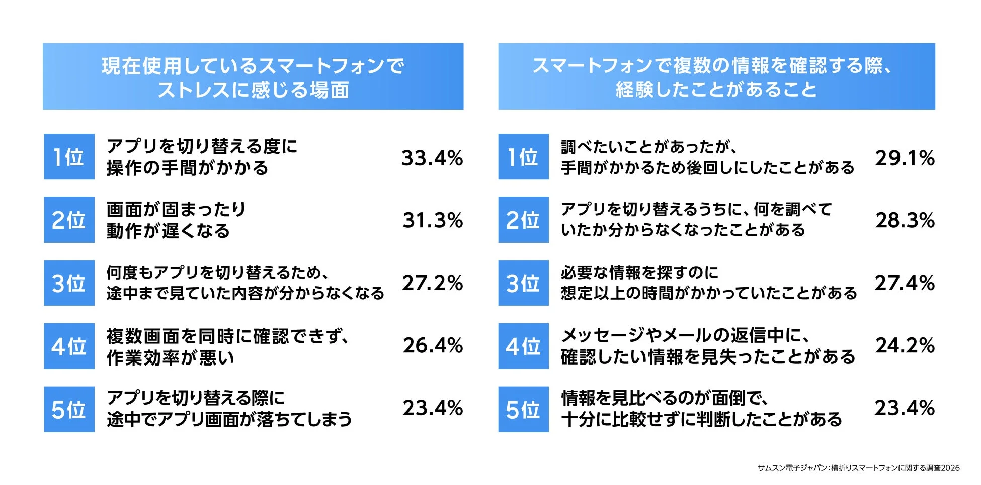 スマホ操作ストレス