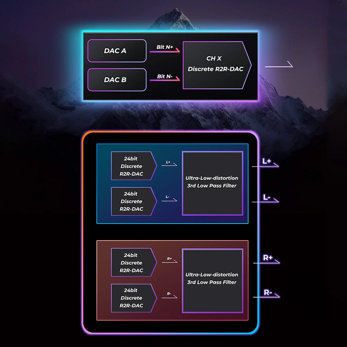 DAC回路のブロック図