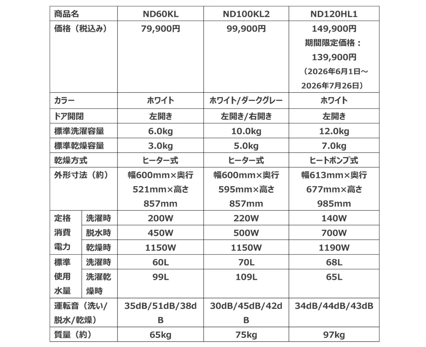 製品比較表