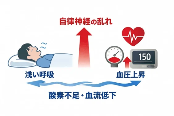 トラタニ株式会社、高血圧の「新原因構造」を確認！睡眠時無呼吸症候群が血圧を押し上げる体内環境の変化を明らかに