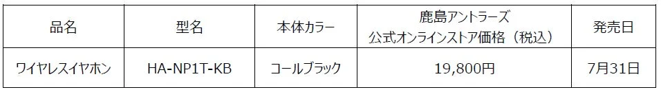 ワイヤレスイヤホンHA-NP1T-KBの製品情報