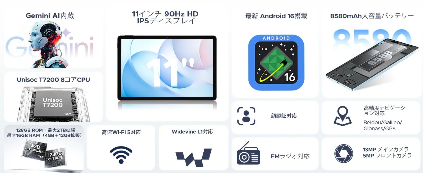 Gemini AI内蔵 Unisoc T7200 8コアCPU 128GB ROM + 最大2TB拡張 最大16GB RAM (4GB + 12GB拡張) 4GB +12GB RAM 128GB +2TB ROM 11インチ 90Hz HD IPSディスプレイ 11'' 高速Wi-Fi 5対応 Widevine L1対応 最新 Android 16搭載 ANDROID 16 顔認証対応 FMラジオ対応 8580mAh大容量バッテリー 8580 高精度ナビゲーション対応 Beidou/Galileo/Glonass/GPS 13MP メインカメラ 5MP フロントカメラ Unisoc T7200 12nm
